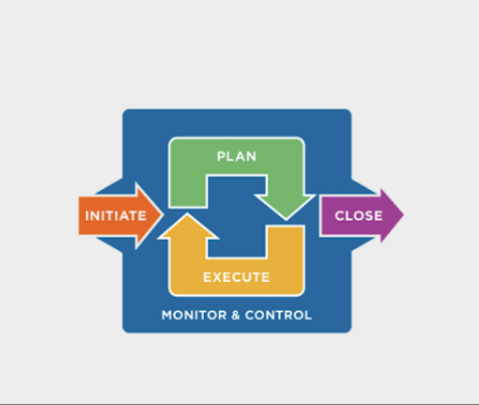 Project Framework
